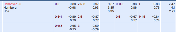 Tỷ lệ kèo Hannover vs Nurnberg