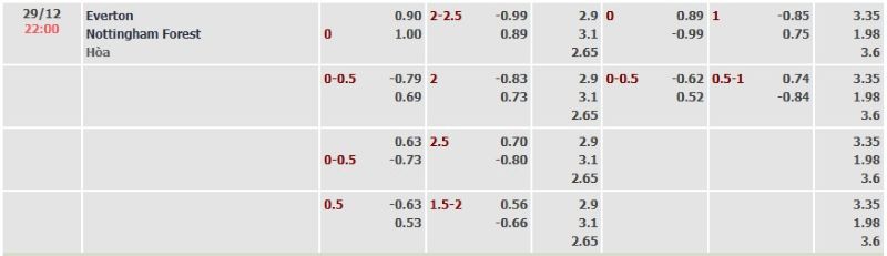 ti-le-keo-everton-vs-nottingham-ngay-29-12