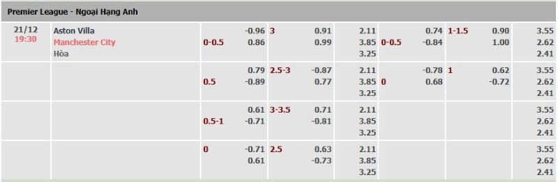 ti-le-keo-tran-aston-villa-vs-man-city-ngay-21-12