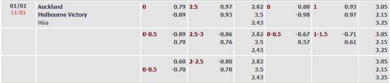 ti-le-keo-tran-auckland-vs-melbourne-victory-ngay-01-01-202