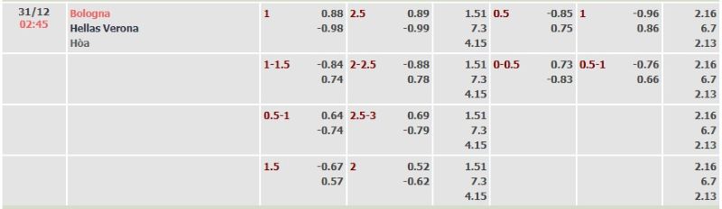ti-le-keo-tran-bologna-vs-verona-ngay-31-12