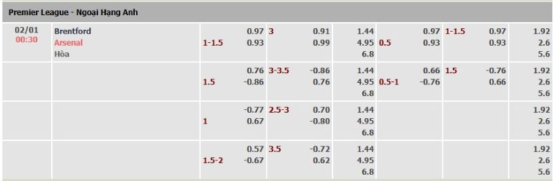 ti-le-keo-tran-brentford-vs-arsenal-ngay-02-01