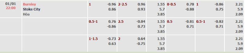 ti-le-keo-tran-burnley-vs-stoke-ngay-01-01