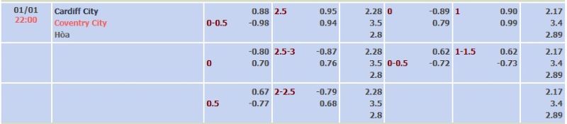 ti-le-keo-tran-cardiff-vs-coventry-ngay-01-01