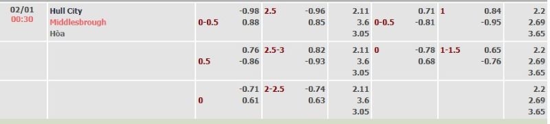 ti-le-keo-tran-hull-vs-middlesbrough-ngay-02-01