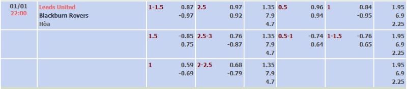 ti-le-keo-tran-leeds-vs-blackburn-ngay-01-01