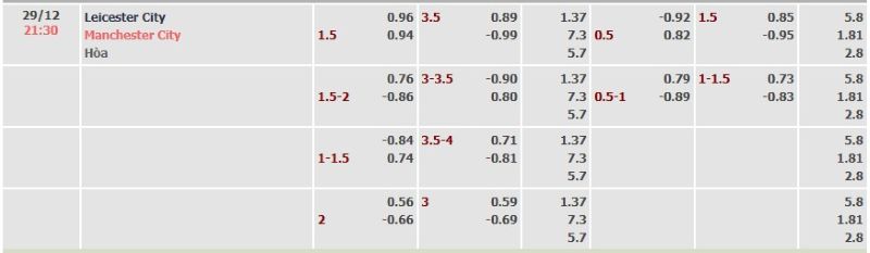 ti-le-keo-tran-leicester-vs-man-city-ngay-29-12