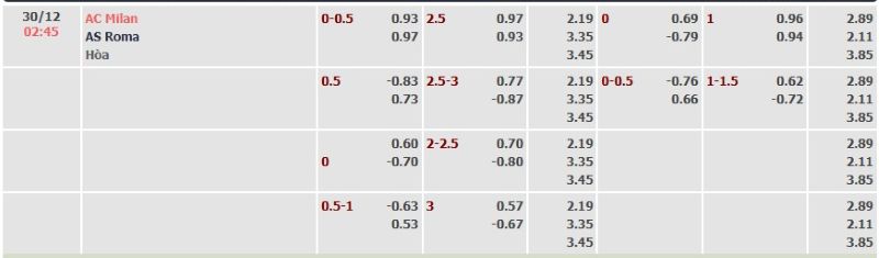 ti-le-keo-tran-milan-vs-roma-ngay-30-12