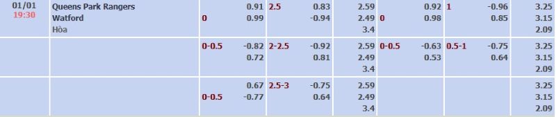 ti-le-keo-tran-qpr-vs-watford-ngay-01-01