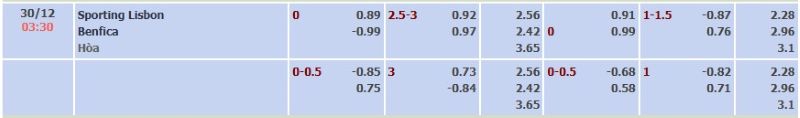 ti-le-keo-tran-sporting-lisbon-vs-benfica-ngay-30-12