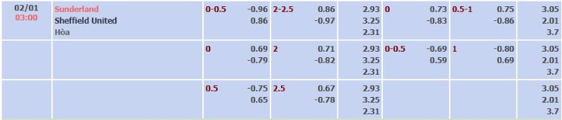 ti-le-keo-tran-sunderland-vs-sheffiel-utd-ngay-02-01