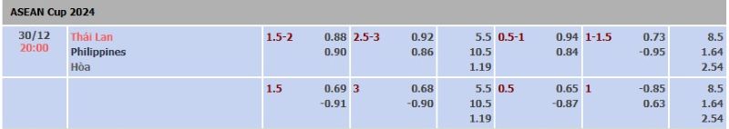ti-le-keo-tran-thai-lan-vs-philippines-ngay-30-12