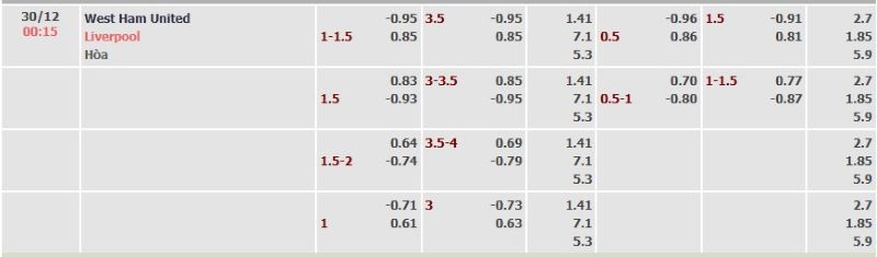 ti-le-keo-tran-west-ham-vs-liverpool-ngay-30-12