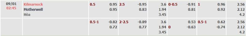 ti-keo-keo-tran-kilmarnock-vs-motherwell-ngay-09-01