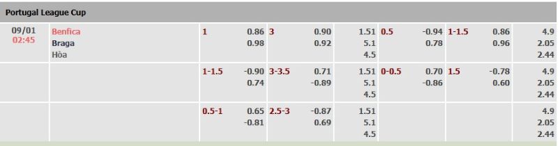 ti-le-keo-tran-benfica-vs-braga-ngay-09-01
