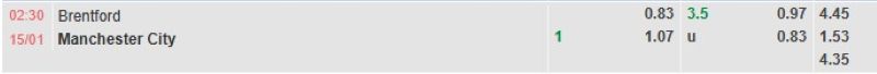 ti-le-keo-tran-brentford-vs-man-city-ngay-15-0