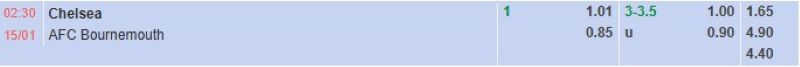 ti-le-keo-tran-chelsea-vs-bournemouth-ngay-15-0