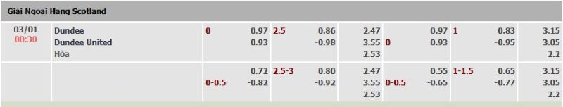 ti-le-keo-tran-dundee-fc-vs-dundee-united-ngay-03-01