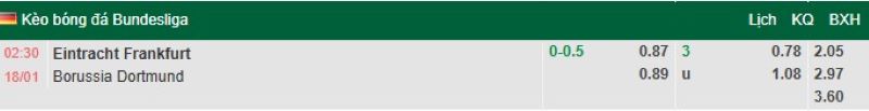 ti-le-keo-tran-frankfurt-vs-dortmund-ngay-18-01