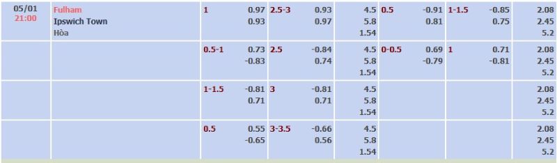 ti-le-keo-tran-fulham-vs-ipswich-ngay-05-01