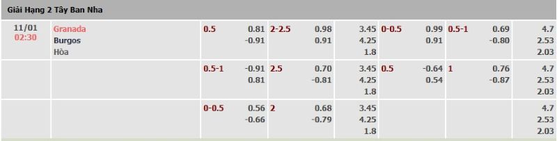 ti-le-keo-tran-granada-vs-burgos-ngay-11-01