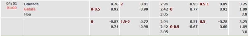 ti-le-keo-tran-granada-vs-getafe-ngay-04-01