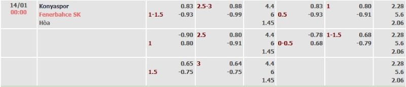 ti-le-keo-tran-konyaspor-vs-fenerbahce-ngay-14-01