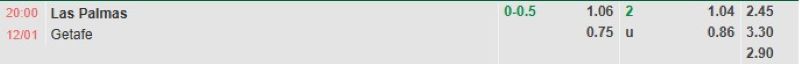 ti-le-keo-tran-las-palmas-vs-getafe-ngay-12-01