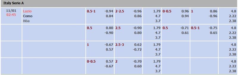 ti-le-keo-tran-lazio-vs-como-ngay-11-01