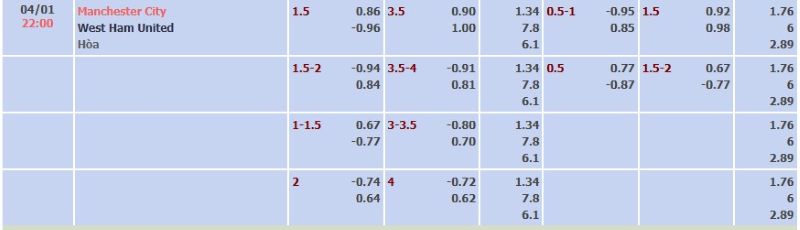 ti-le-keo-tran-man-city-vs-west-ham-ngay-04-01