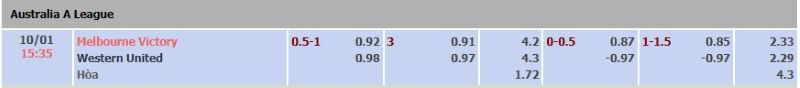 ti-le-keo-tran-melbourne-victory-vs-western-united-ngay-10-01