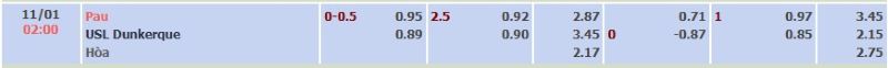 ti-le-keo-tran-pau-vs-dunkerque-ngay-11-01