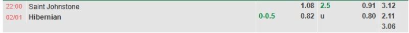 ti-le-keo-tran-st-johnstone-vs-hibernian-ngay-02-01