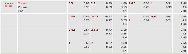 ti-le-keo-tran-torino-vs-parma-ngay-06-01