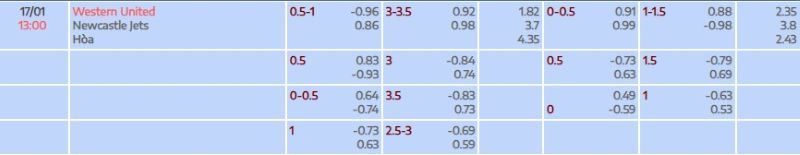 ti-le-keo-tran-western-united-vs-newcastle-jets-ngay-17-01
