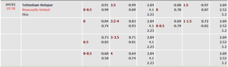 ti-le-tran-tottenham-vs-newcastle-ngay-04-01